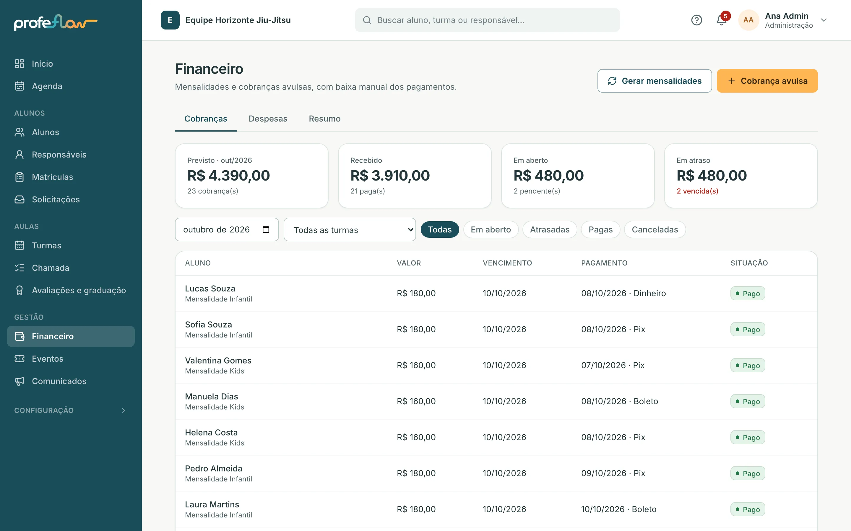 Financeiro: mensalidades previstas, recebidas e em atraso, com a forma de pagamento