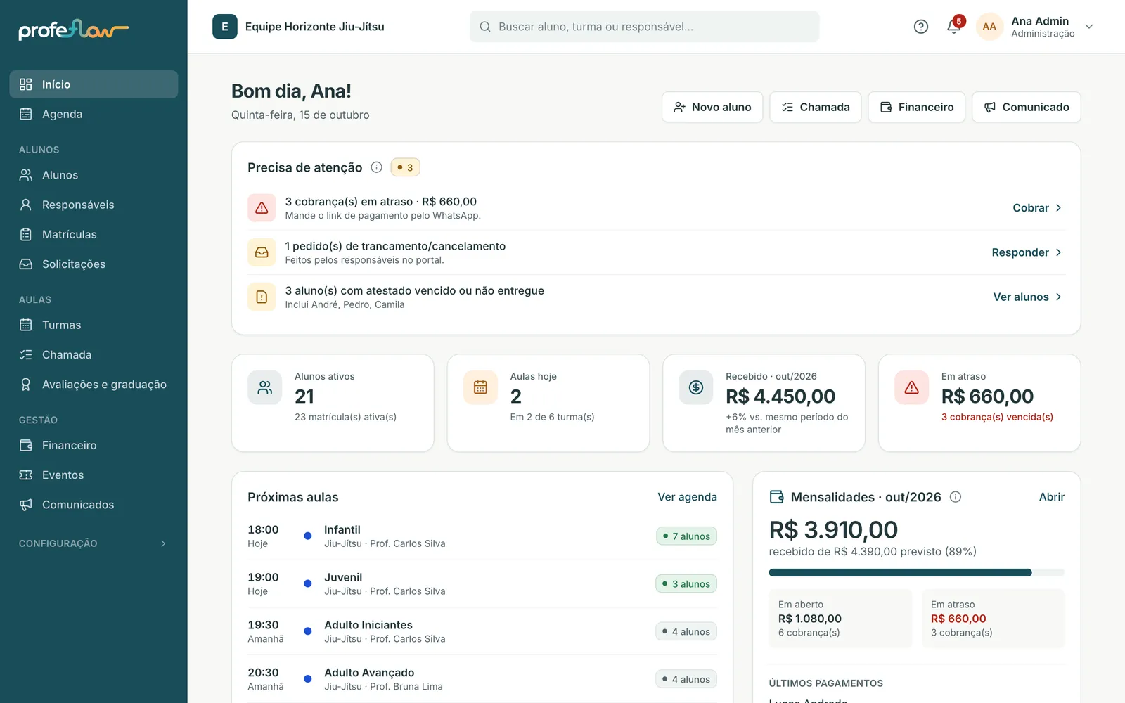 Tela inicial do ProfeFlow: o que precisa de atenção, alunos ativos, aulas de hoje e mensalidades do mês